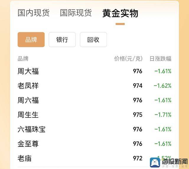 聚焦整治过度包装与天价月饼 | 日春茶燕窝月饼的玄机