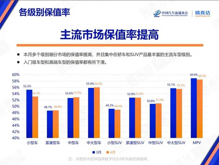 首批38个零售业创新提高试点都市公布