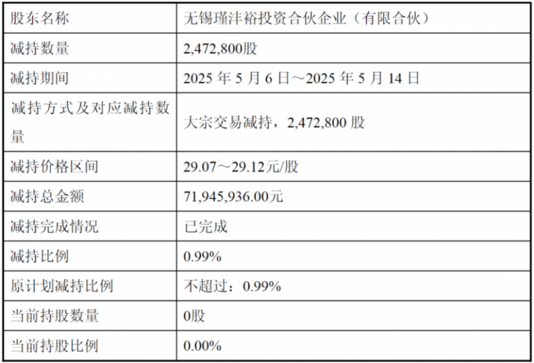 央行例会释放重磅信号：坚决防范汇率大起大落风险 业内人员：降息降准都有空间
