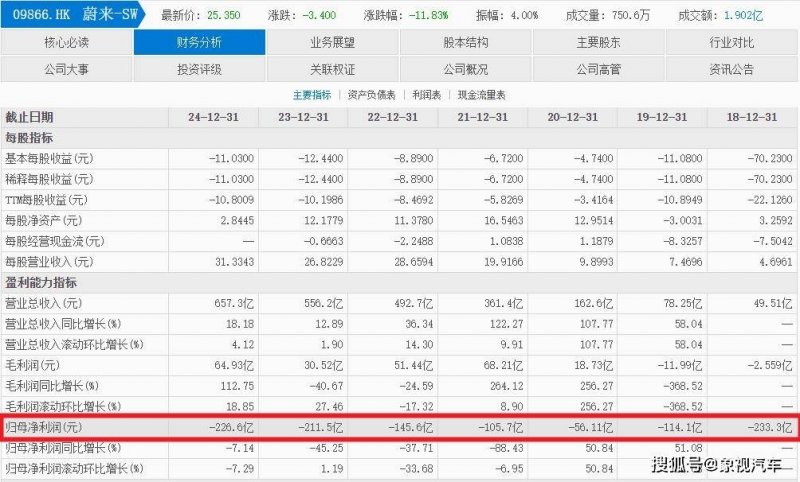 焦点滚动:土地拍卖市场冷热不均 保证去化率是关键