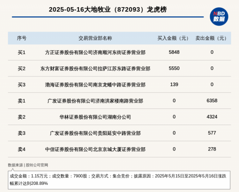 浙江台州修订发布二手车买卖合同范本