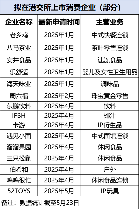 每日短讯：信托业一季度营收“基本回到2021年前的水平” 利润总额同比大增75.23%