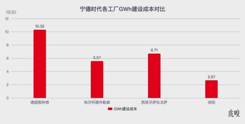 各地一批重大工程建设加速推动
