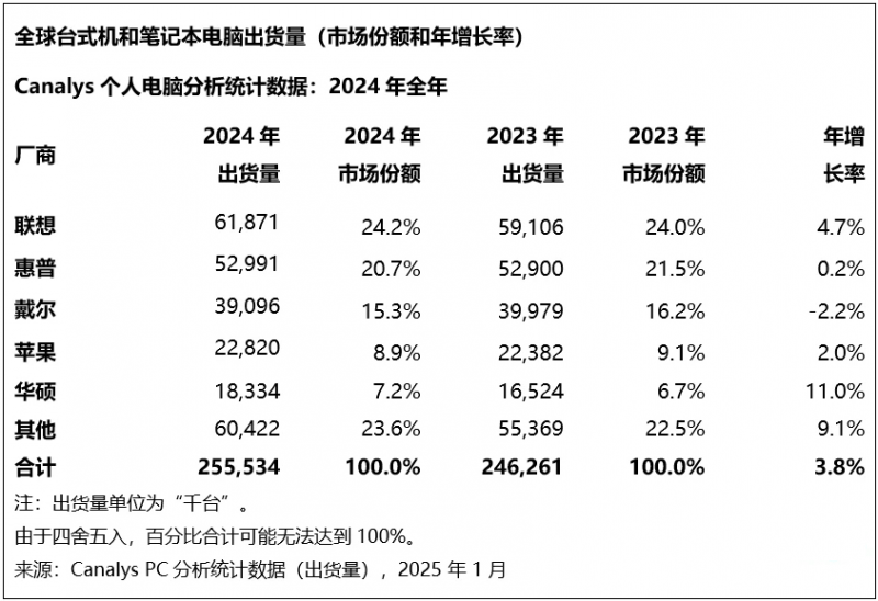 腾讯影片回复上海市消保委：将供给便捷画面 方便读者运维终端