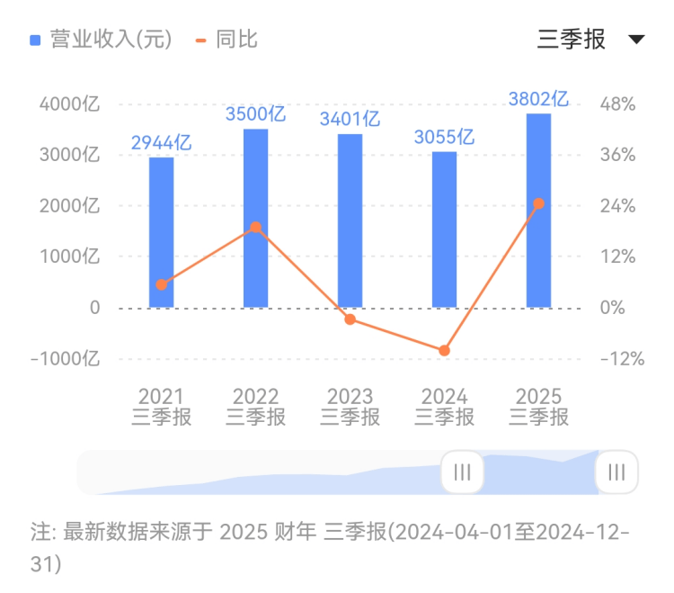 中国领域报协会会长张超文带队莅临中铁建设总承包公司西安东站调研座谈