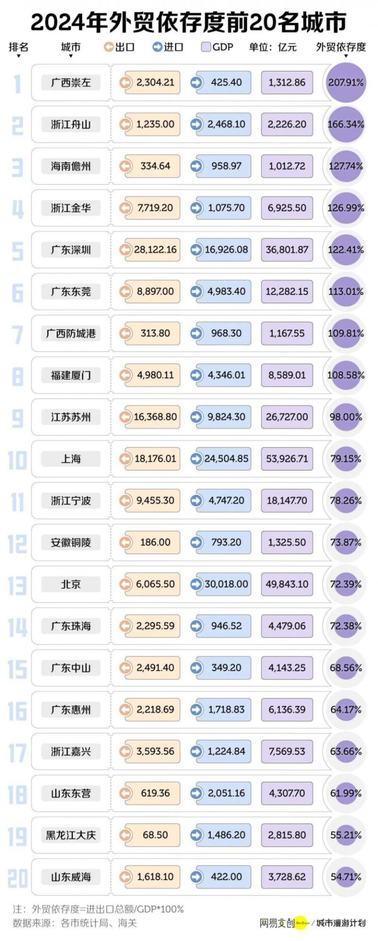 多家银行信用卡资金用途管控替换