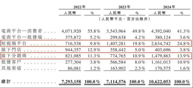 全球数据:河南省2023年普通高校招生录取运维分数线公布