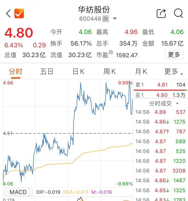 FF：获机构1.05亿美元理财承诺