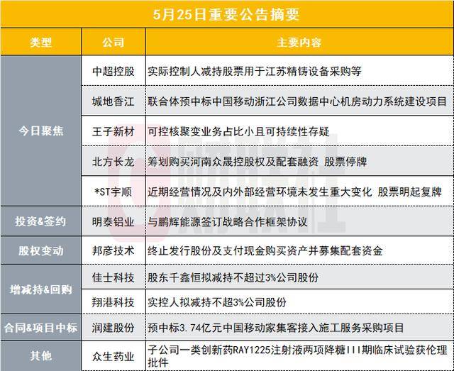 《药品网络销售监督运维办法》宣传贯彻会在京举行
