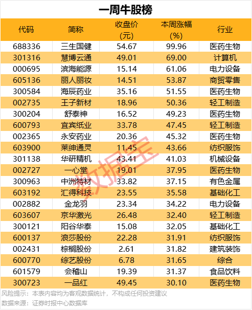 商务部：目前中美未进行任何经贸谈判